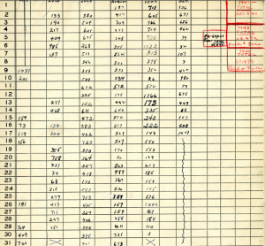 Detail of platypusary attendance sheet, 1948.  James G. Doherty records, 1937-2005. Collection 1047.